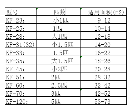茂南空调维修