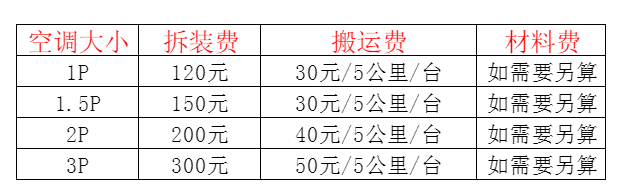 茂南空调移机及费用电话在哪里找